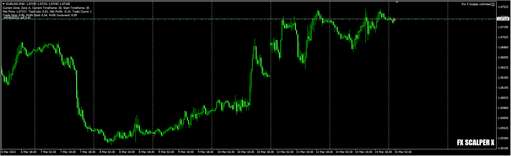 For X Scalper unlimited