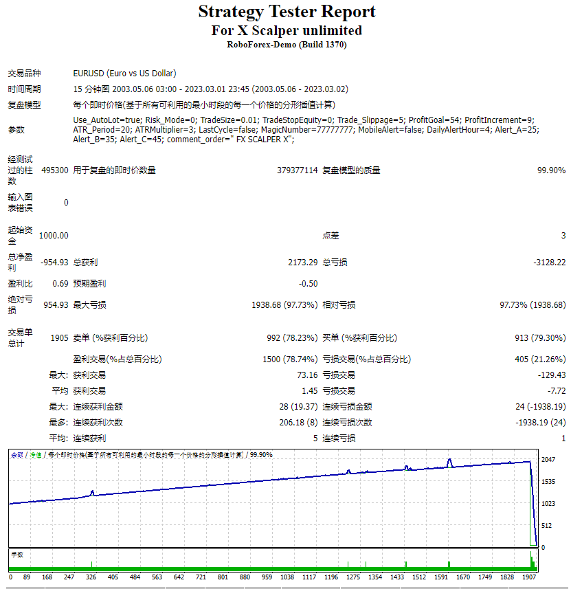 For X Scalper unlimited