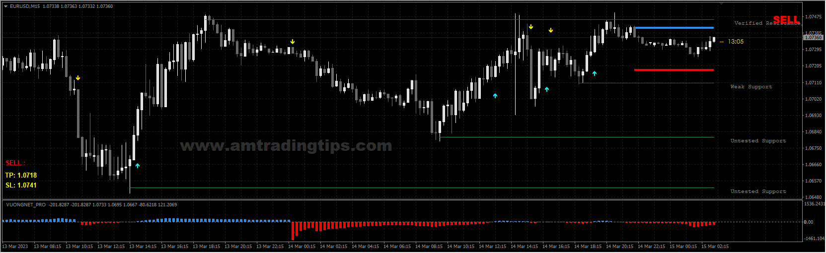 Forex and Binary System