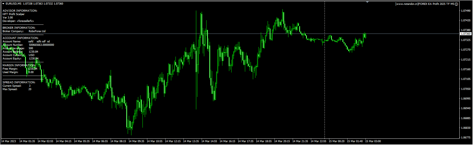 FOREX EA Profit 2025 TF M5