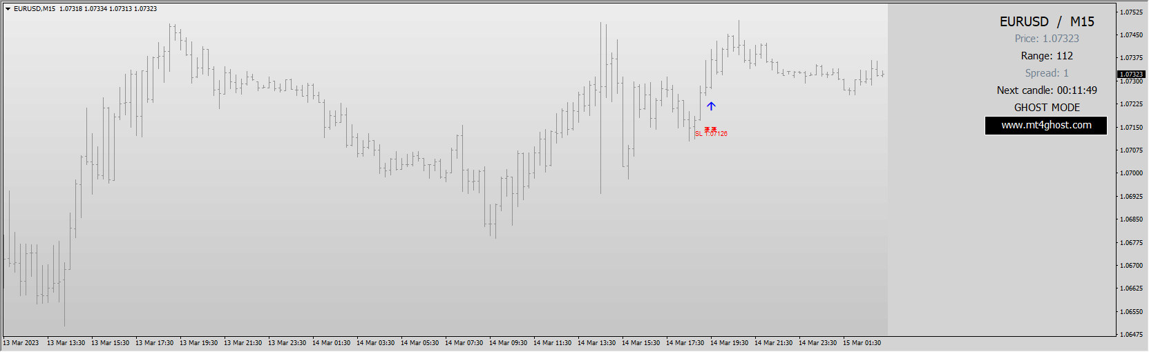 Forex Ghost Scalper Strategy
