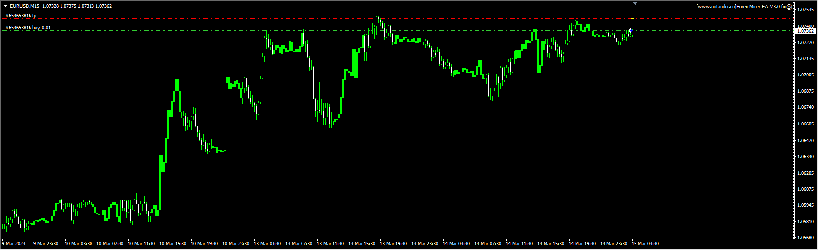 Forex Miner EA V3.0 fix