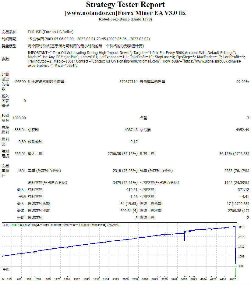 Forex Miner EA V3.0 fix