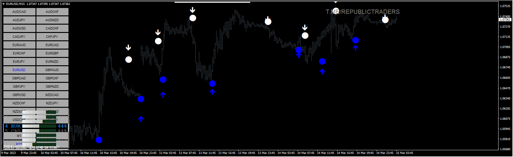 Forex Vector Strategy