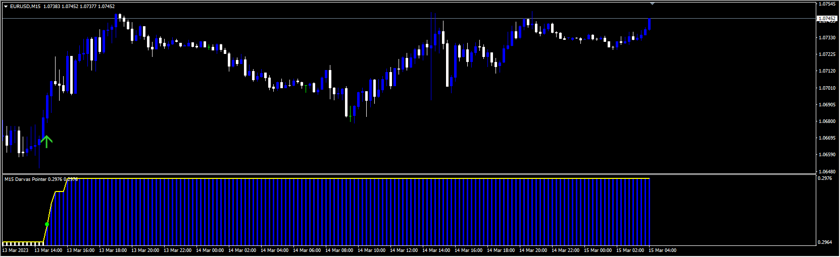 Forex+Darvas+Pointer+Indicator