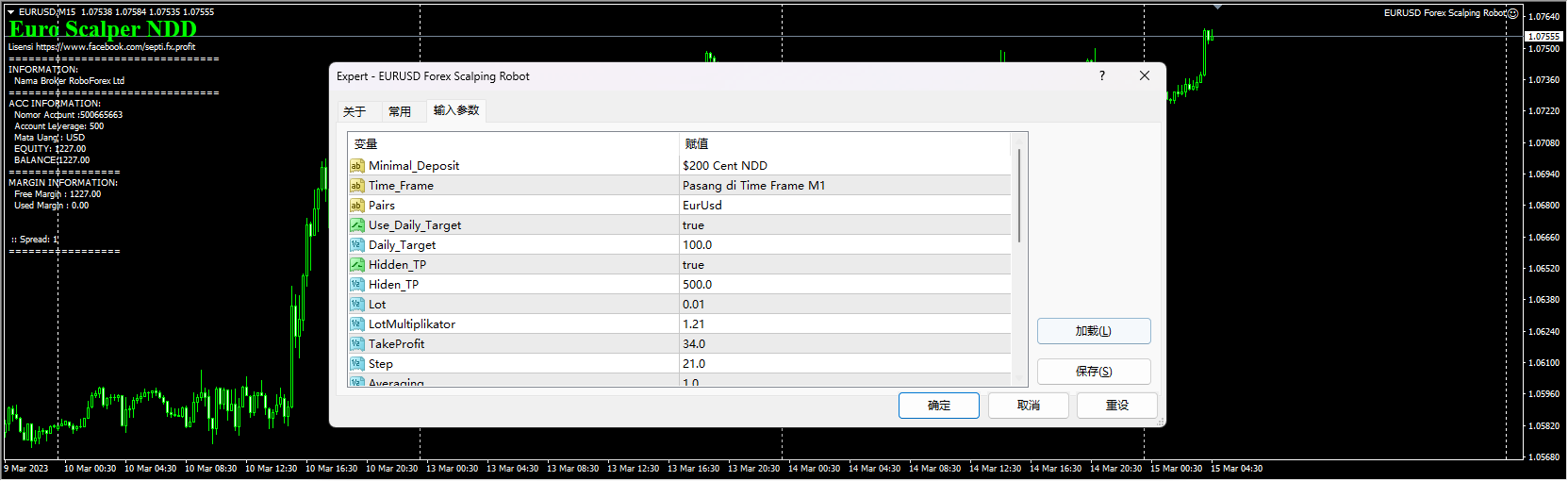 EURUSD Forex Scalping Robot