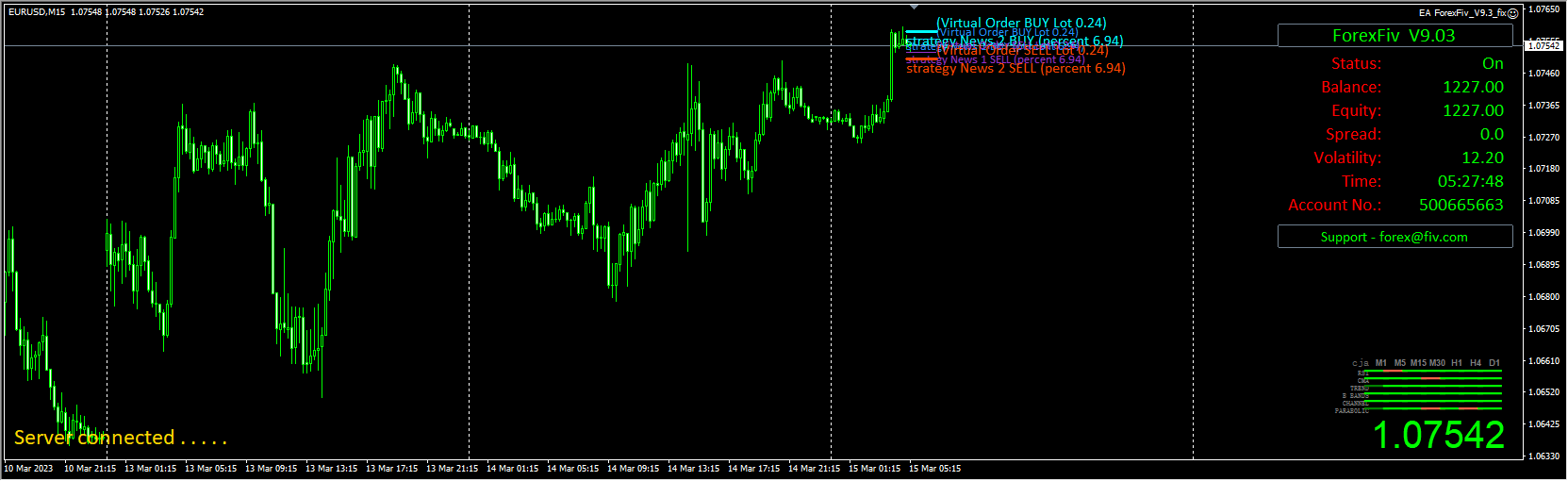 ForexFiv V9.3 EA