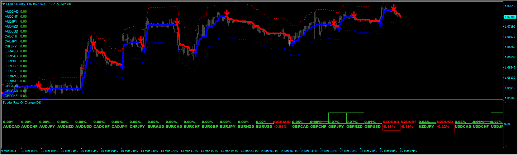 forex-stryder-strategy