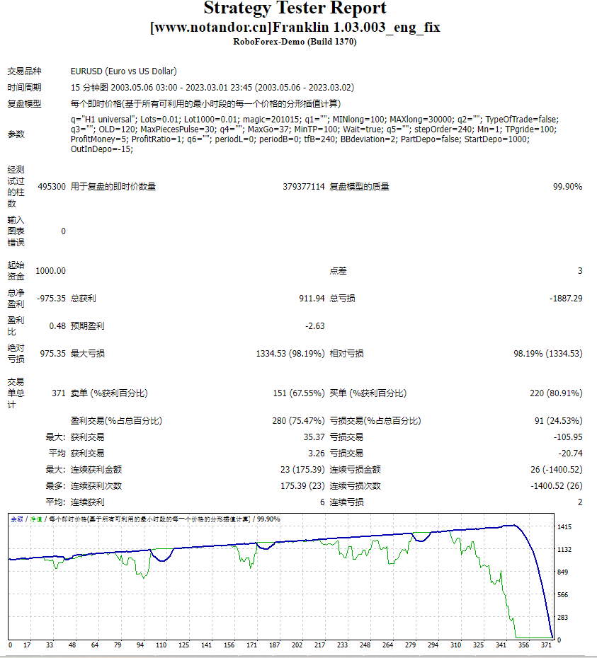 Franklin 1.03.003_eng_fix
