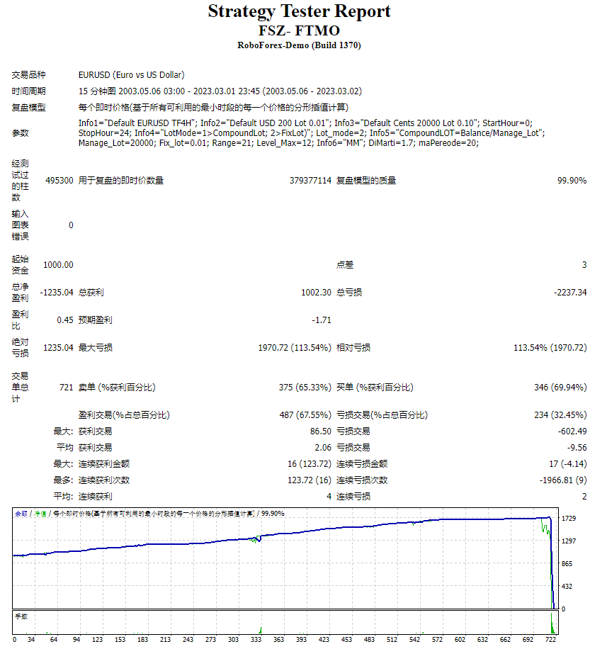 FSZ-FTMO EA @ONESTOPEA