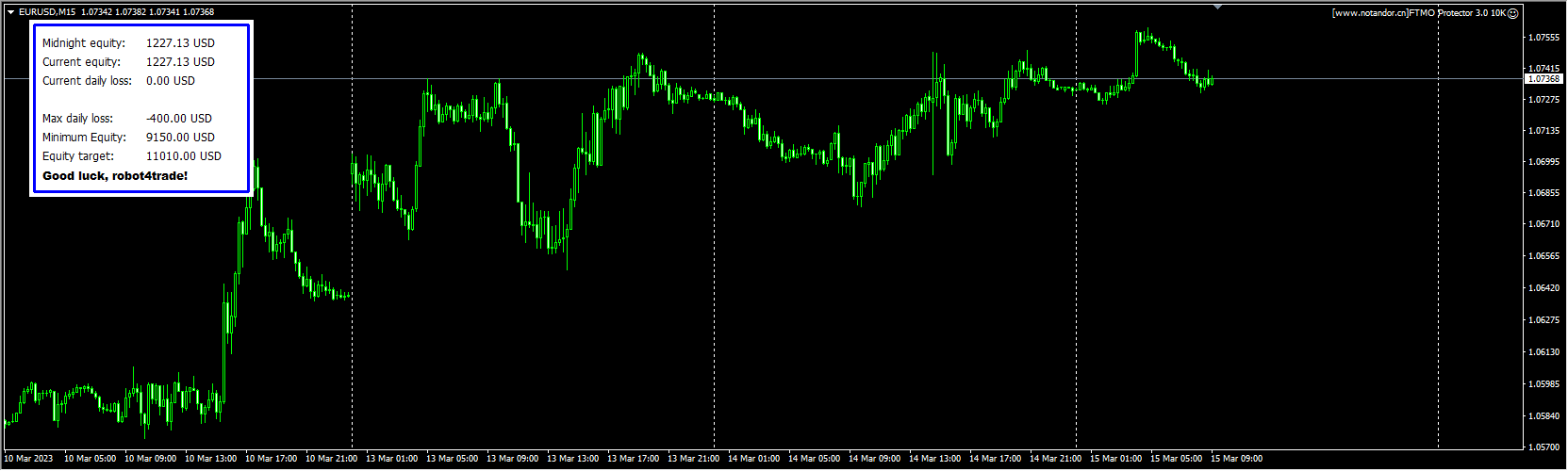 FTMO Protector 3.0 10K