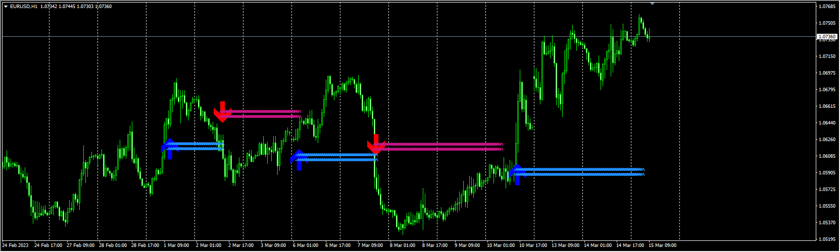 FX Eagle Signal