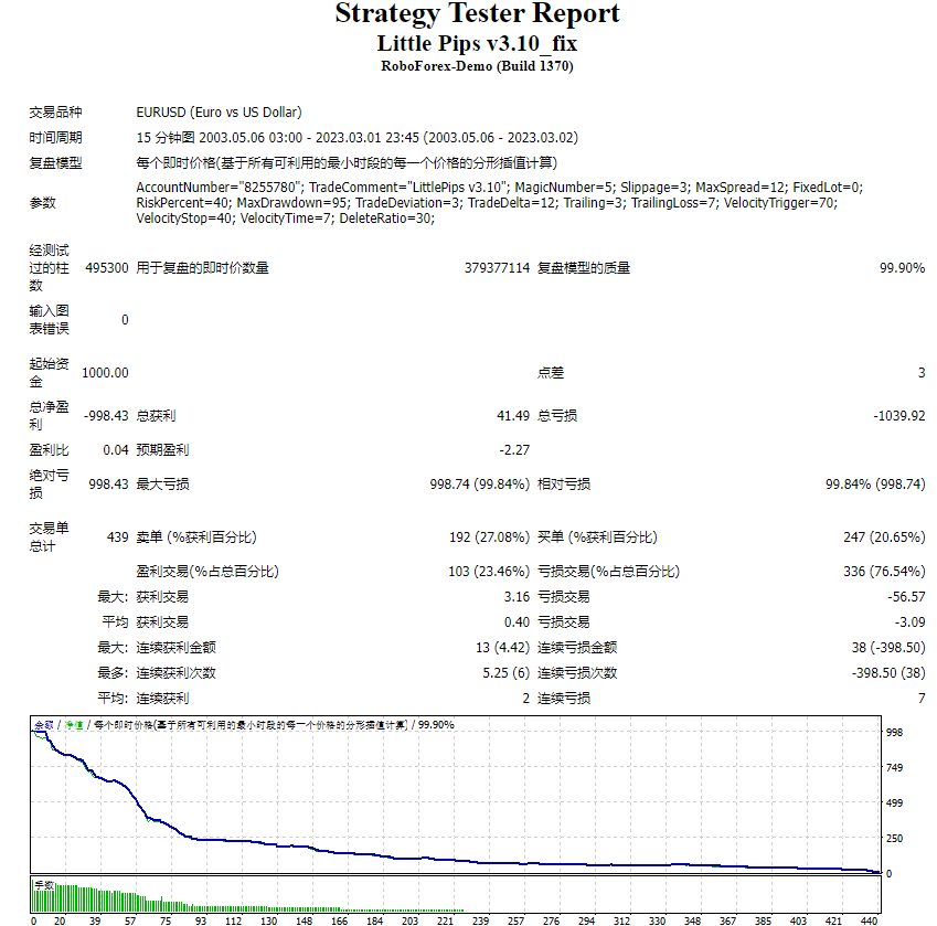 Little Pips MT4 V3.10
