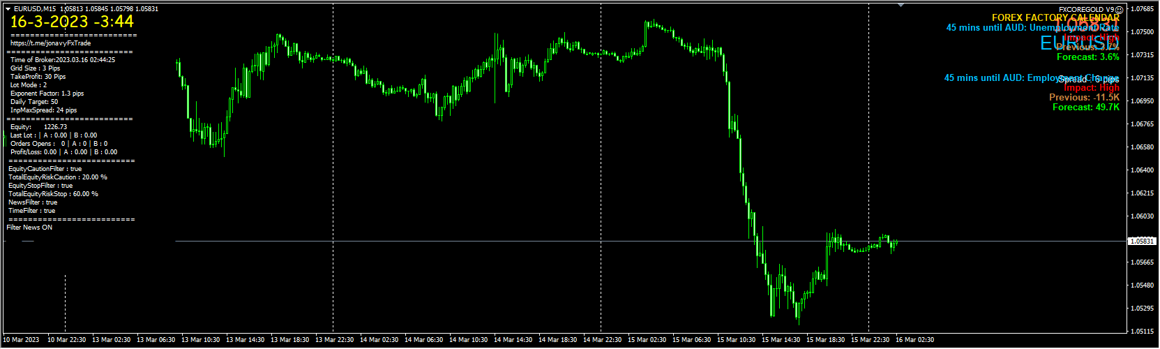 FXCORE GOLD V9 OPTIMIZATION FOR FTMO