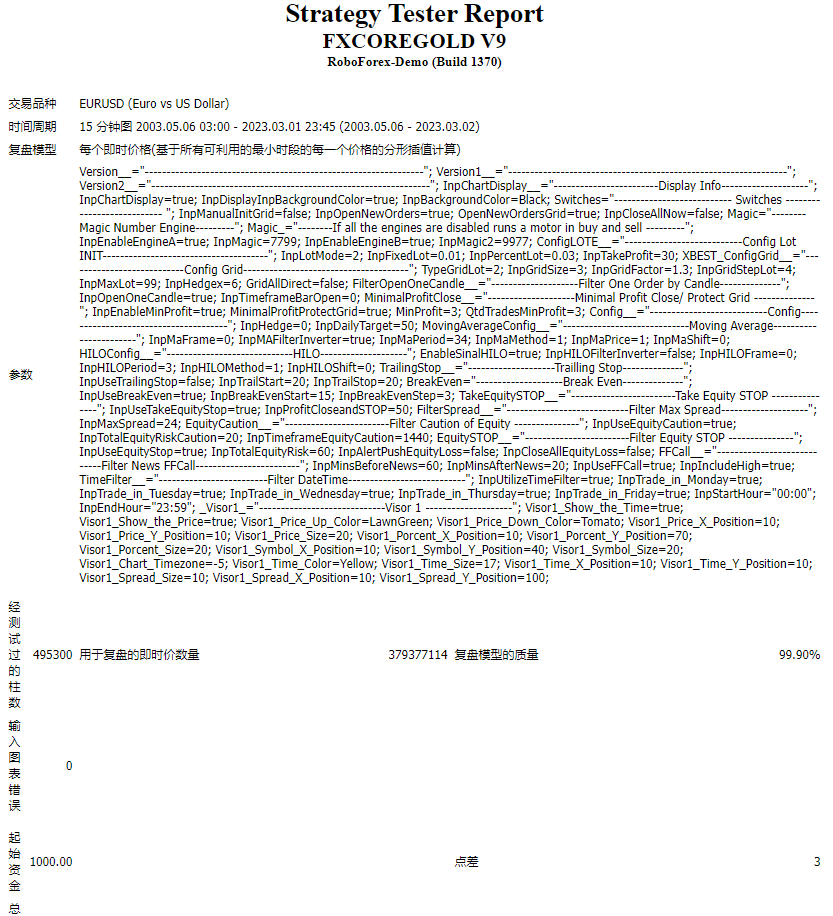 FXCORE GOLD V9 OPTIMIZATION FOR FTMO