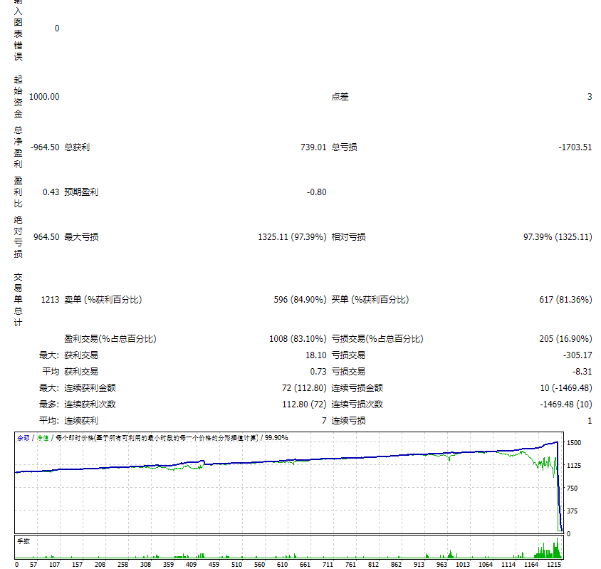FXCORE GOLD V9 OPTIMIZATION FOR FTMO