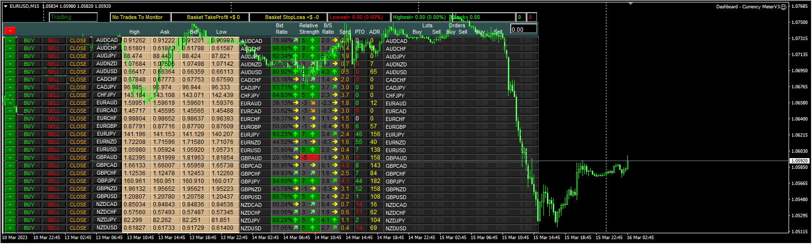 Dashboard Currency Meter V3
