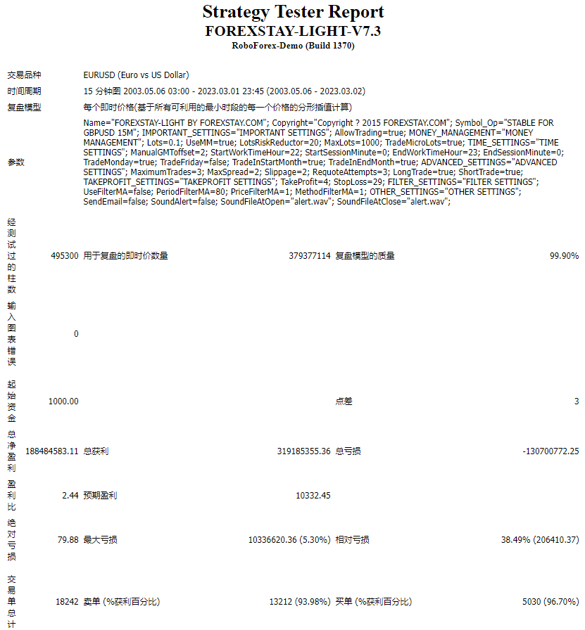 FOREXSTAY-LIGHT-V7.3