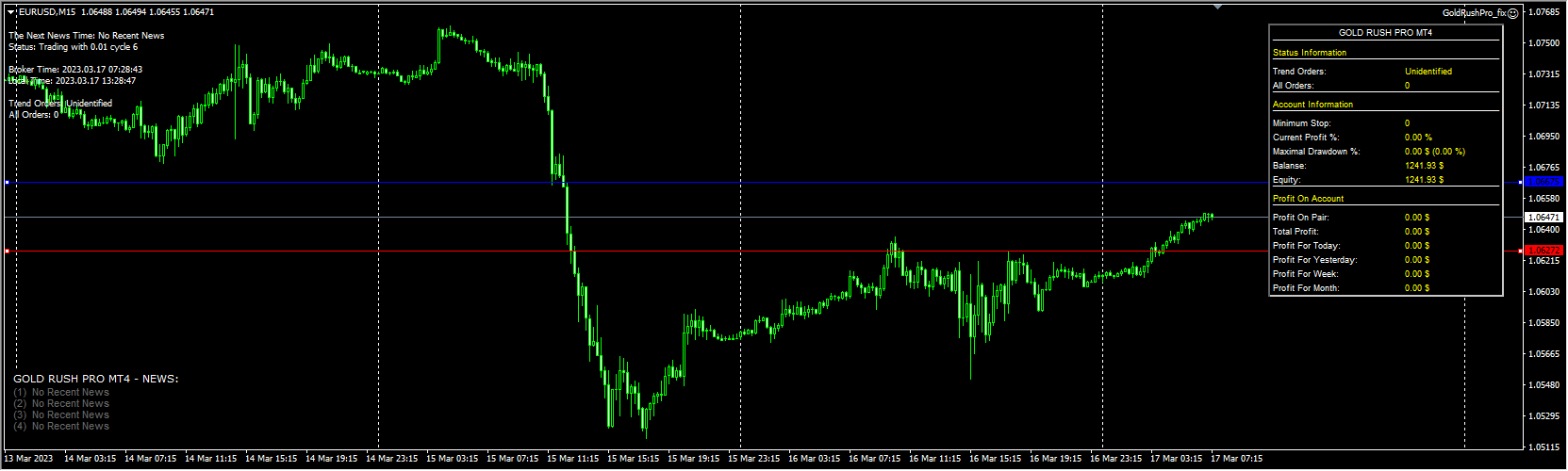 Gold Rush Pro MT4
