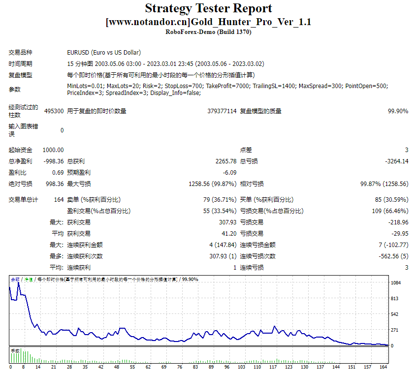 Gold_Hunter_Pro_Ver_1.1