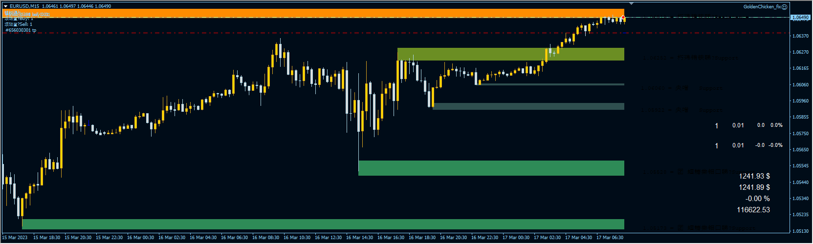 GOLDEN CHICKEN EA MT4