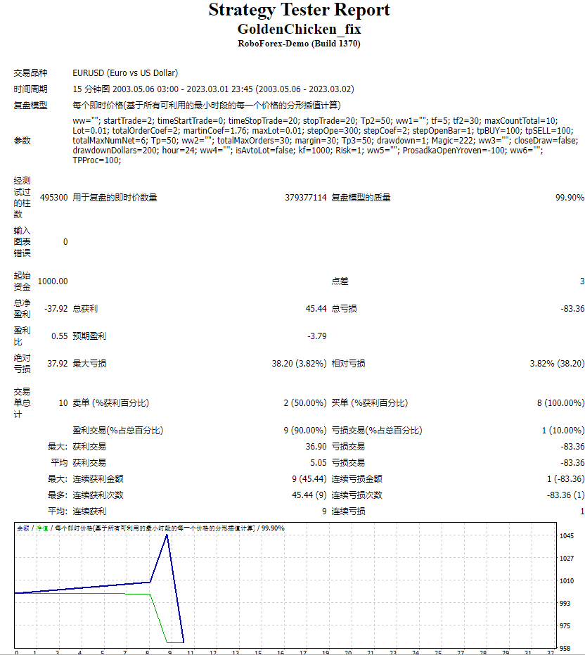 GOLDEN CHICKEN EA MT4