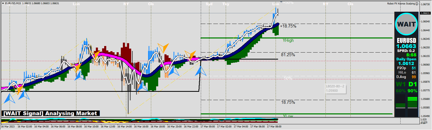 Robot FX Kronos Scalping