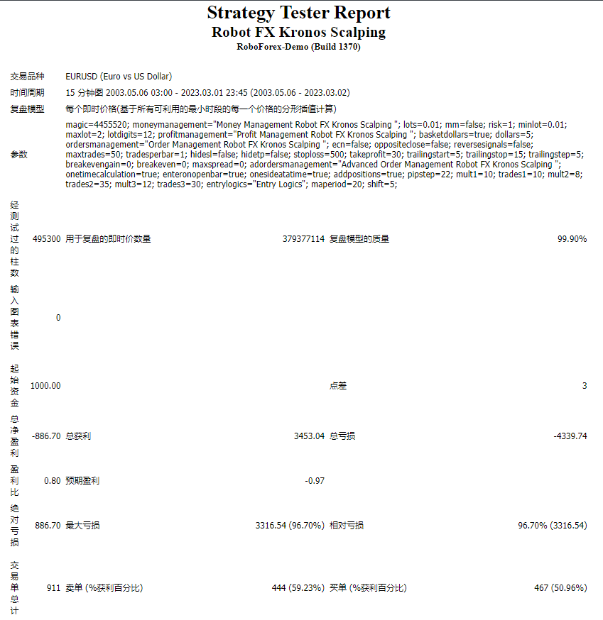 Robot FX Kronos Scalping