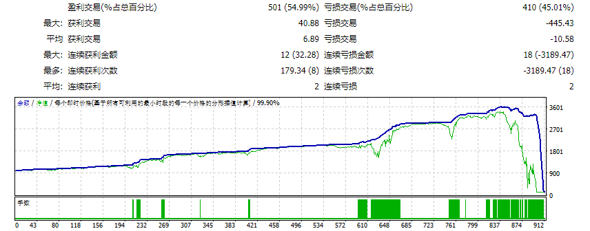 Robot FX Kronos Scalping