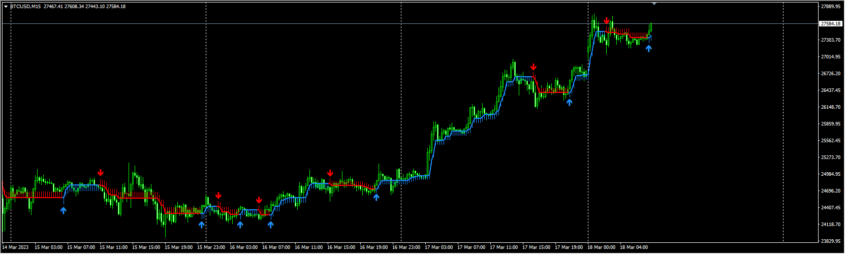 half-trend-buy-sell-indicator