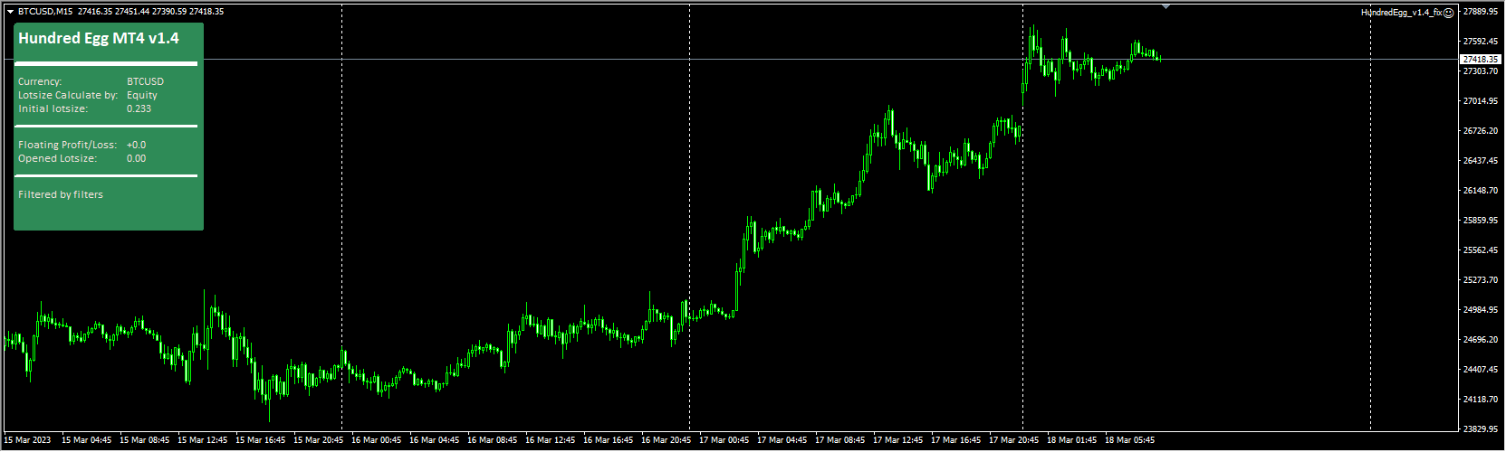 Hundred Egg MT4 V1.4 fix