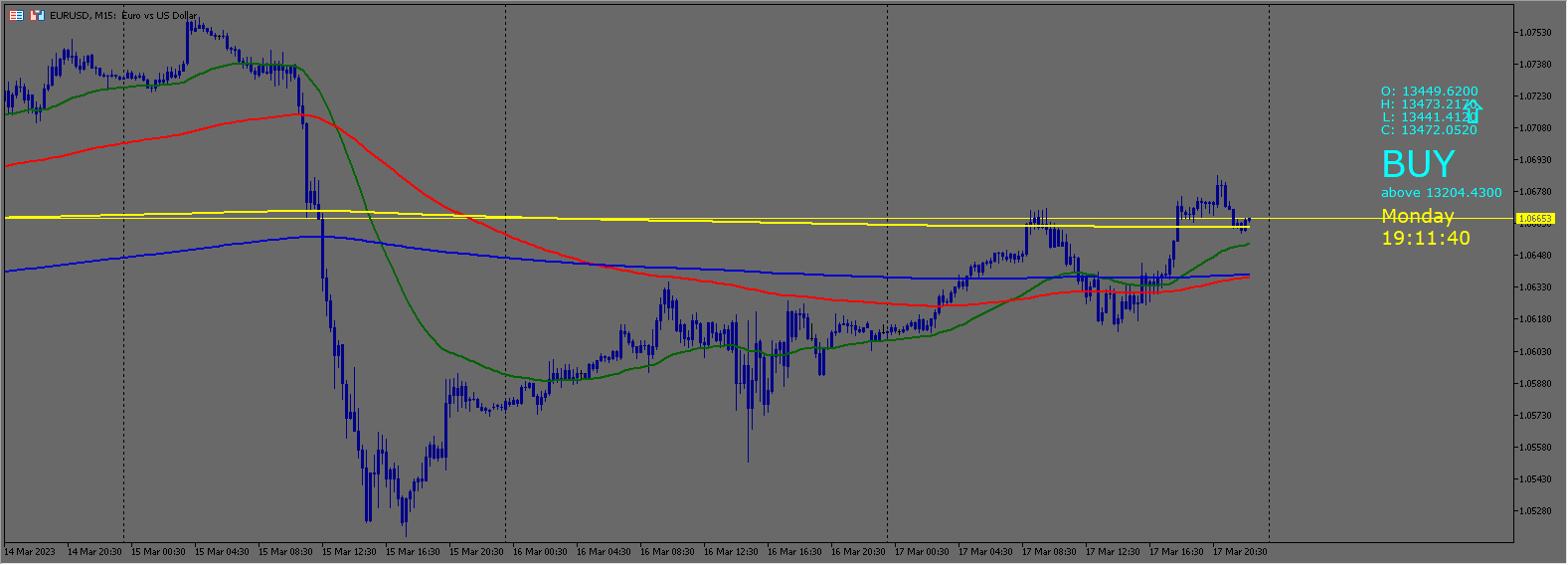 Forexstore_Perseverance Deriv Software 2021