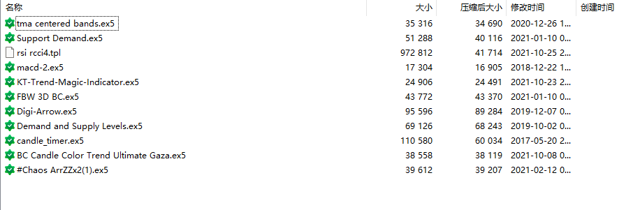 download derive dollar money RSI CCI4