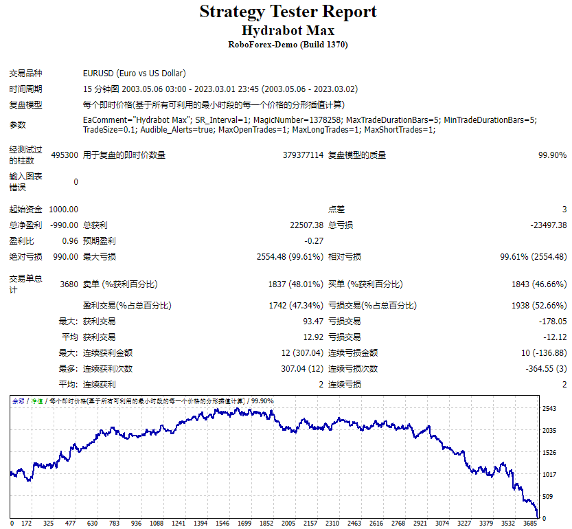 Hydrabot Max MT4 & MT5