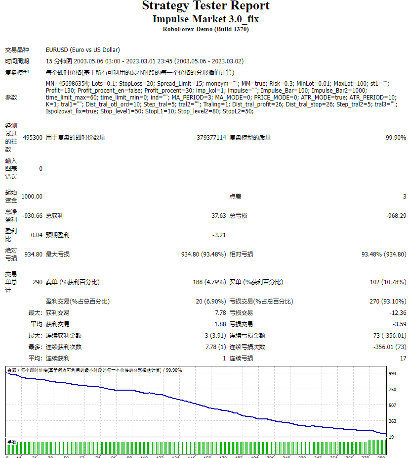 Impulse Market v3 EA