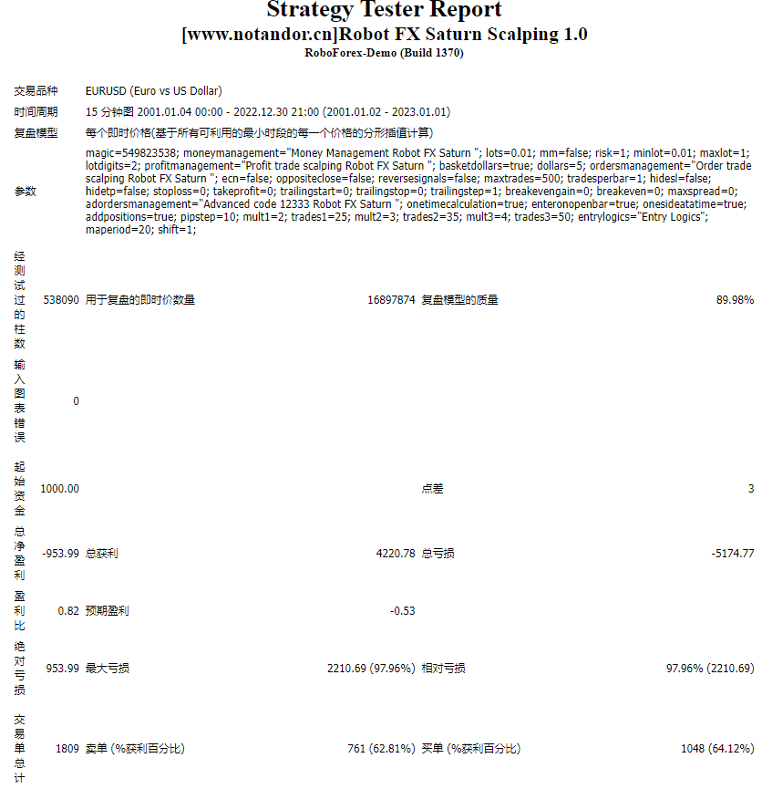 Robot FX Saturn Scalping 1.0