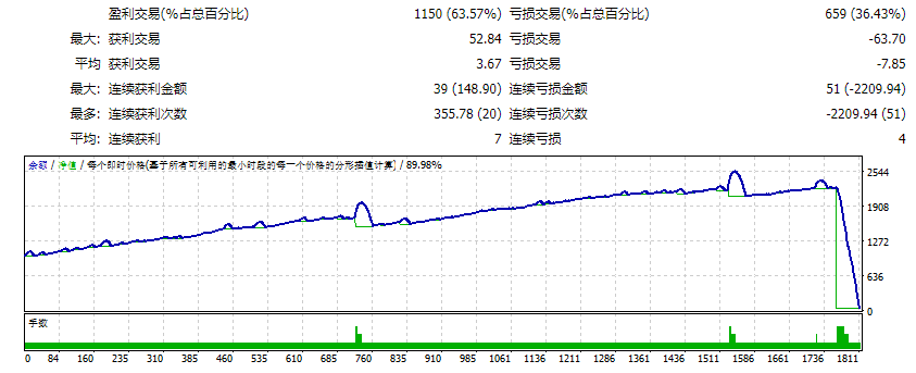 Robot FX Saturn Scalping 1.0