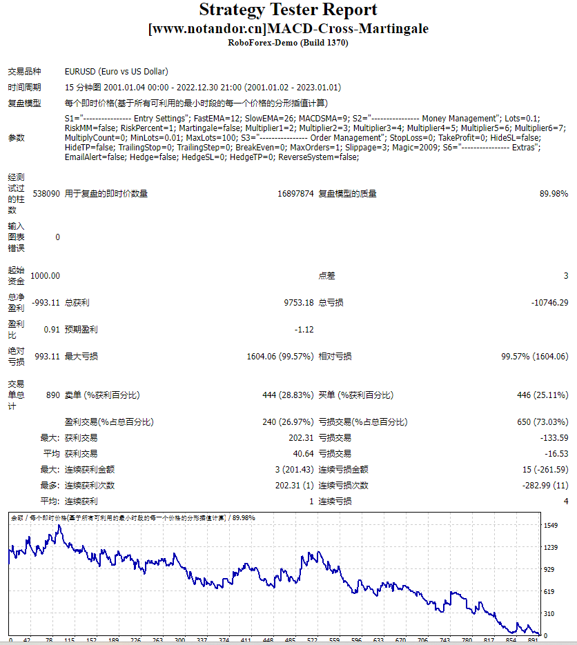 MACD-Cross-Martingale