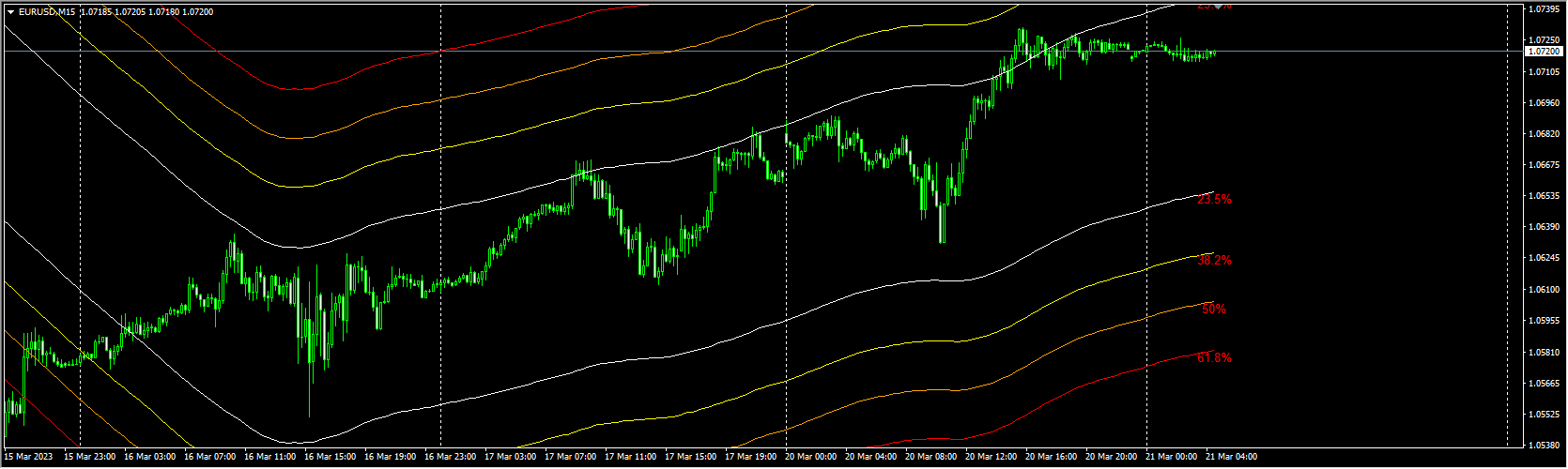 ma-channels-fibonacci-indicator