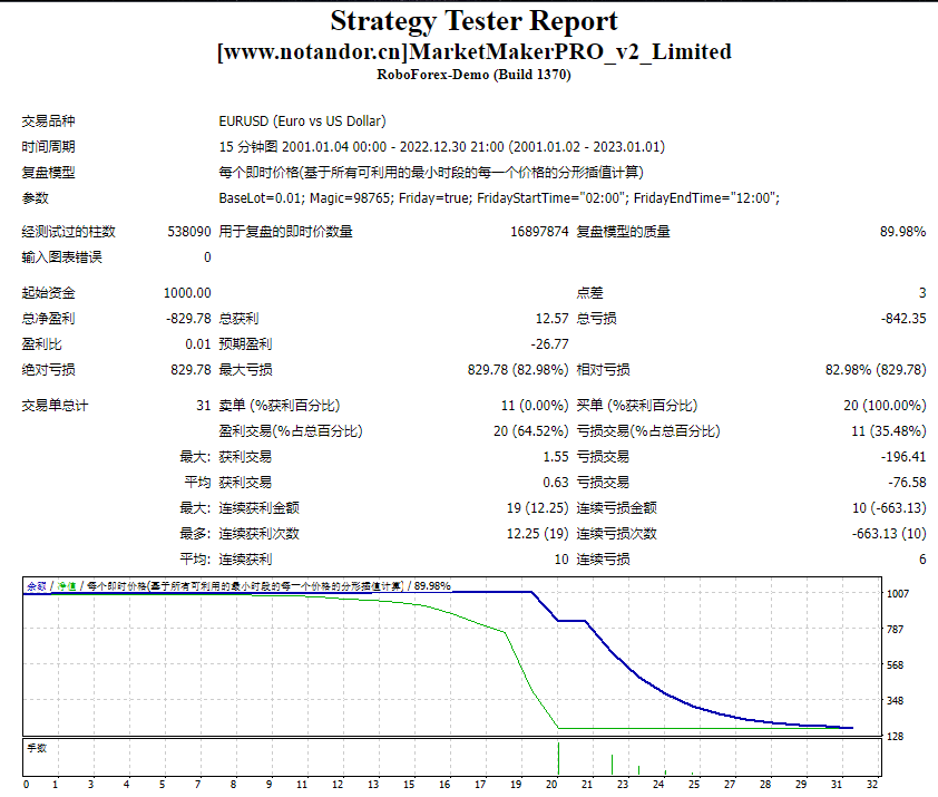 MarketMakerPRO_v2_Limited