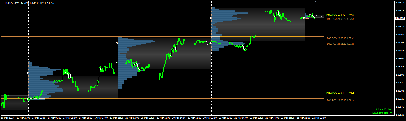marketprofile-trend-lines-indicator