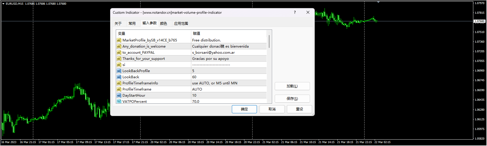 market-volume-profile-indicator