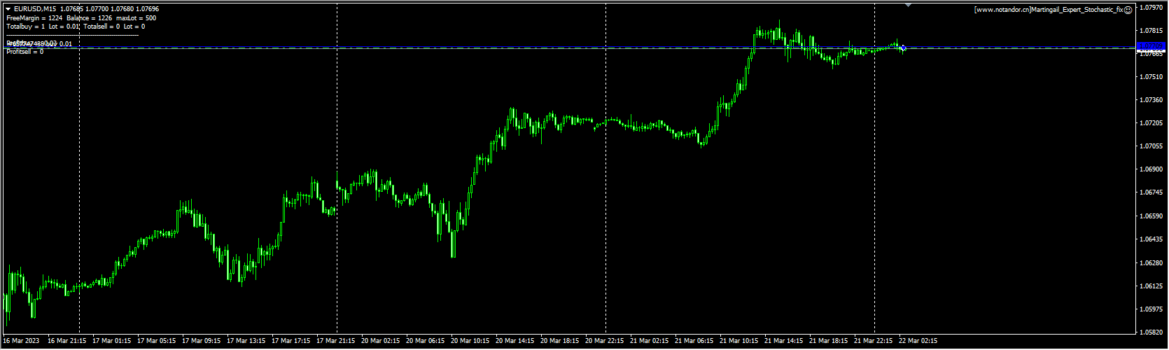 Martingail_Expert_Stochastic_fix