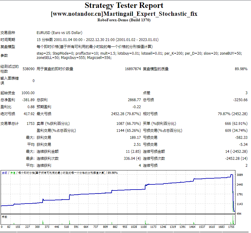 Martingail_Expert_Stochastic_fix