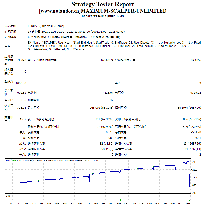 MAXIMUM-SCALPER-UNLIMITED