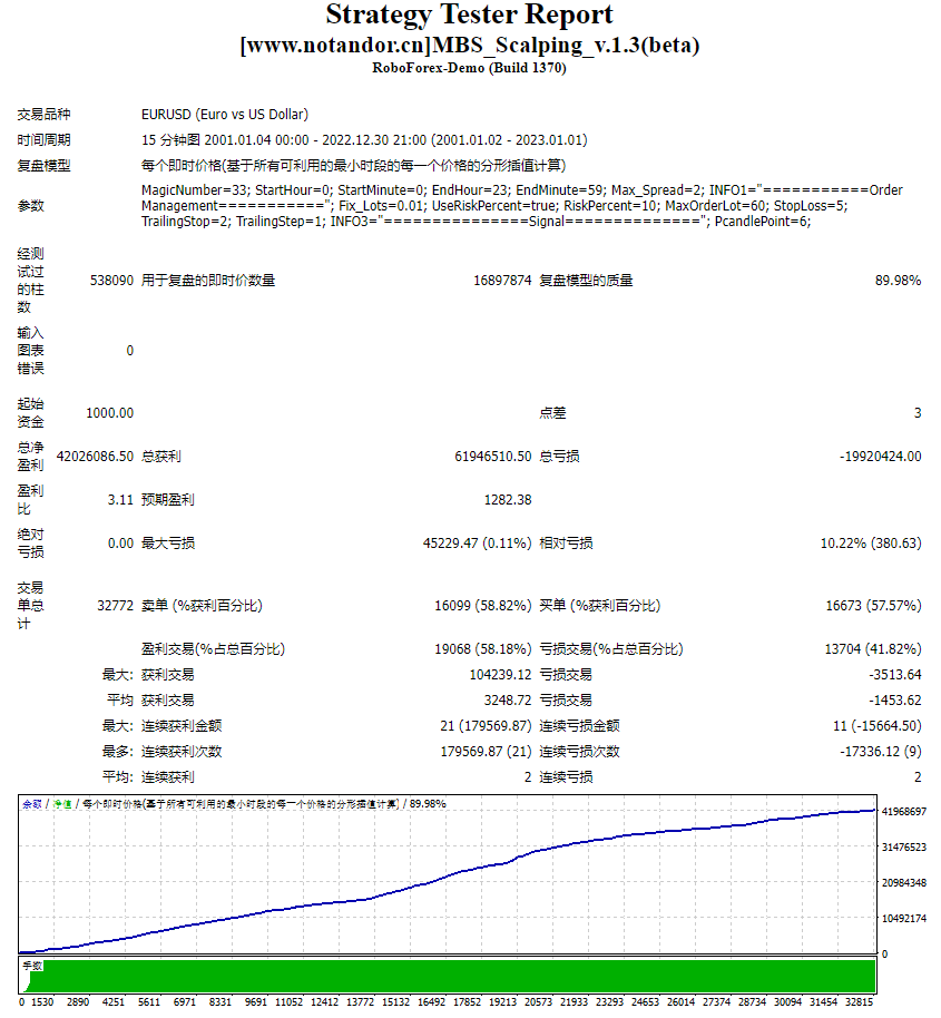MBS_Scalping_v.1.3(beta)