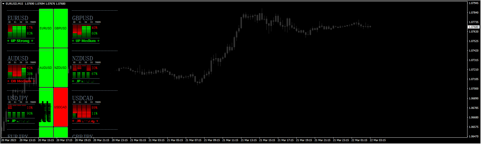 MEDUSA SCALPER System