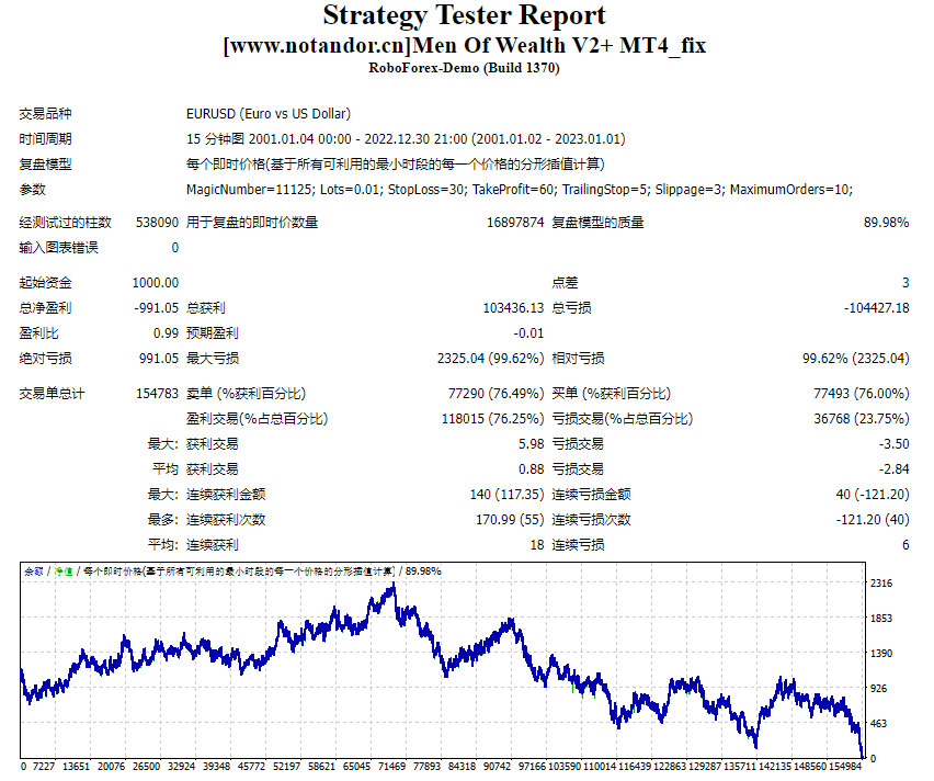 Men Of Wealth V2+ MT4_fix
