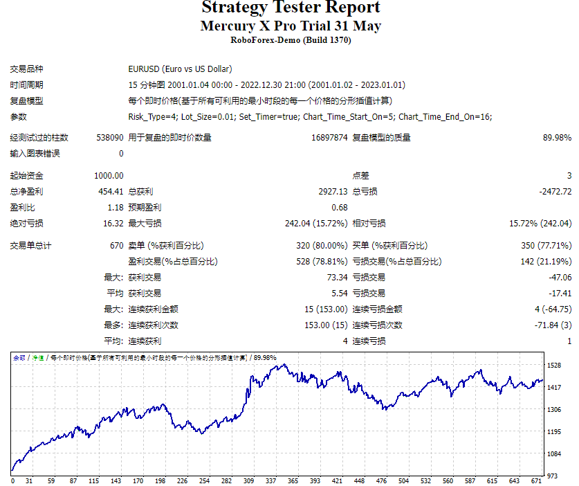 Mercury-X-Pro-Trial-31-May