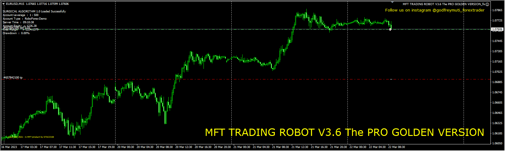MFT Trading Robot 3.6 (Golden Edition)